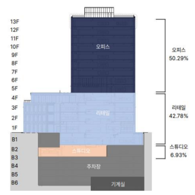 성수동2가 342-2업무시설(무신사 S1) 사진 #2